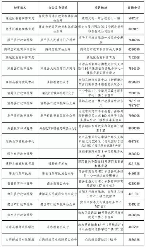 2026上半年保定教资现场确认定点机构地址及电话