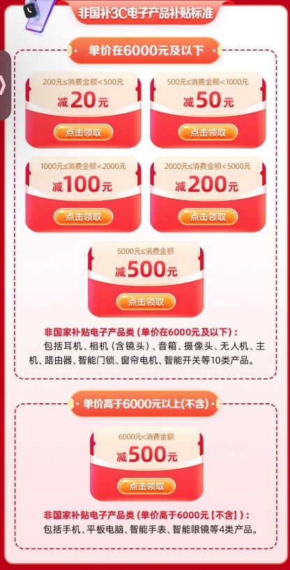 乌鲁木齐2026天山区新春消费季消费券领用指南