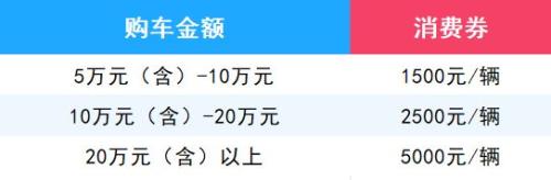 2026南京江北新区购车补贴活动公告