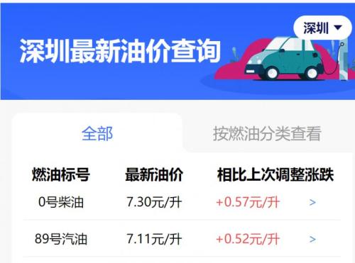 2026中石化最新油价查询入口