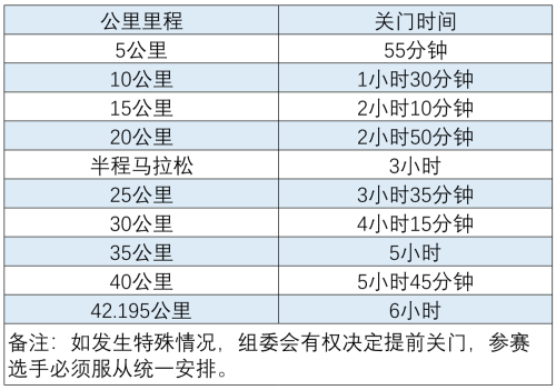 2026长春马拉松竞赛规程（时间+路线+奖金+存取物）