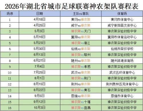 2026楚超联赛神农架赛程表