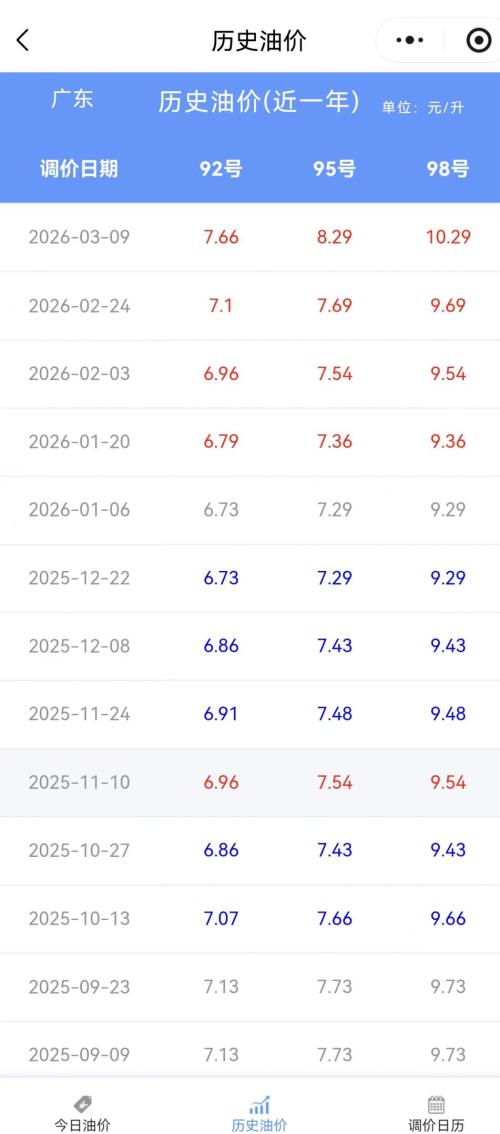2026中石化最新油价查询入口