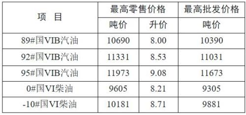 2026年3月23日24时起江苏油价上调