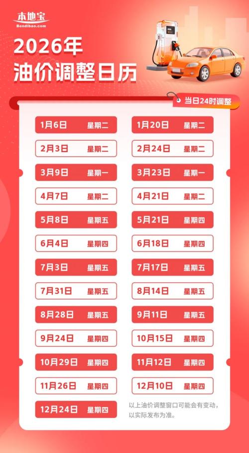 2026油价调整时间表