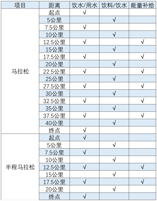 2026长春马拉松竞赛规程（时间+路线+奖金+存取物）