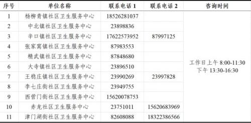 2026天津西青区老人免费健康体检查体对象