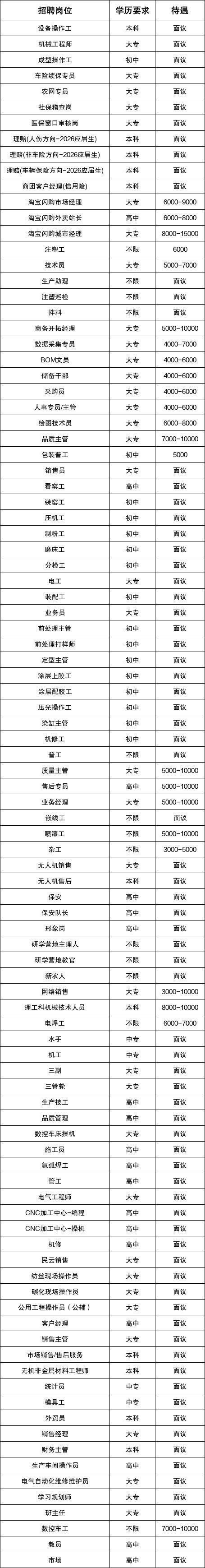 2026年绍兴上虞区人力资源市场新春线下招聘会(二十一)暨退役军人专场招聘会