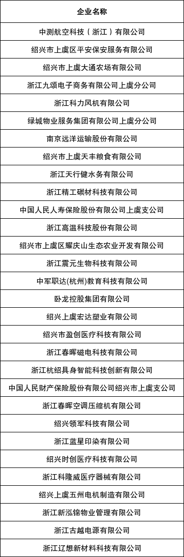 2026年绍兴上虞区人力资源市场新春线下招聘会(二十一)暨退役军人专场招聘会