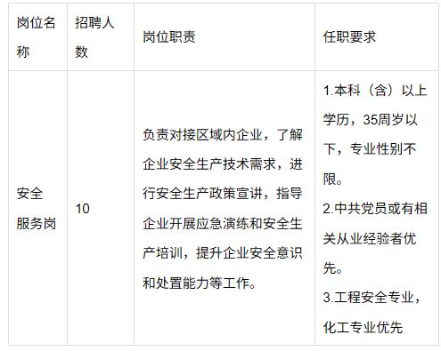 2026南昌小蓝经开区招聘外包服务岗10名