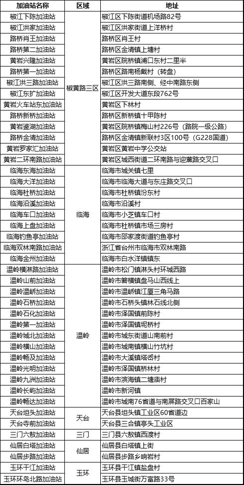 2026台州银行信用卡微信支付加油满减活动指南(时间+方式)