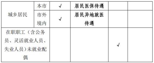 2026年宁波计划生育手术医疗费用包括哪些项目?