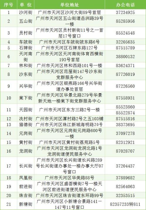 2026年广州天河区来穗人员随迁子女积分入学申请最新消息（持续更新）