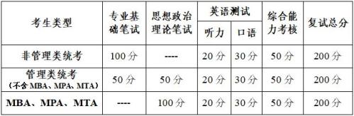新疆石河子大学2026年考研复试安排