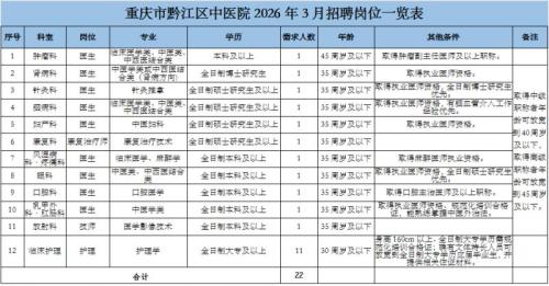 黔江区中医院招聘公告