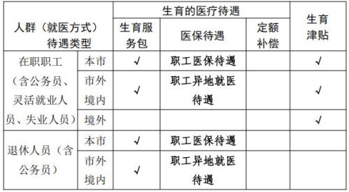 2026宁波生育津贴申请条件有哪些？