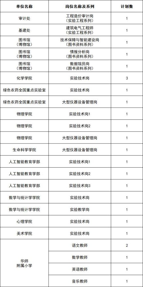 2026华中师范大学招聘技术人员及附小教师26人