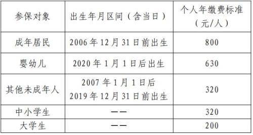 2026年宁波城乡居民医保缴费标准是多少?