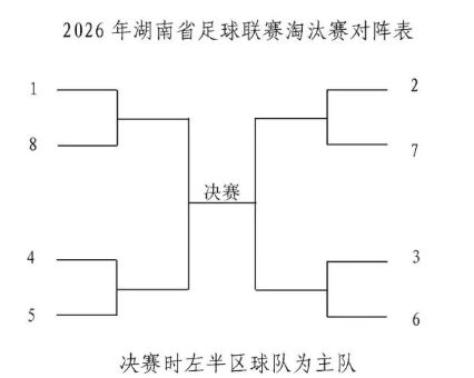 2026年湖南省足球联赛(湘超)竞赛规程