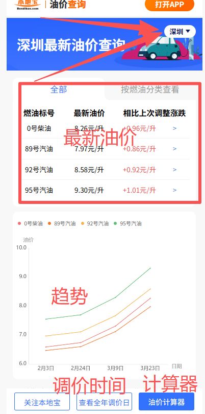 全国92号汽油最新价格查询入口