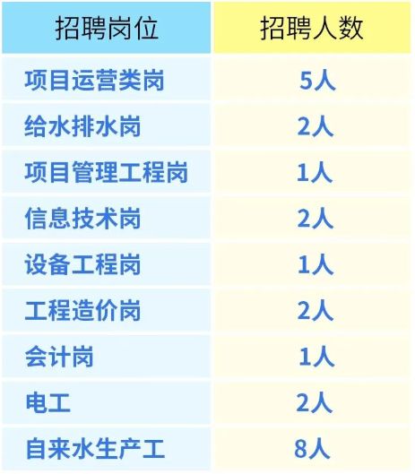2026武汉市水务集团有限公司招聘14人