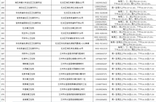 兰州HPV疫苗接种单位地址+联系方式