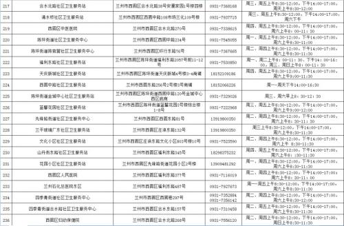 兰州HPV疫苗接种单位地址+联系方式