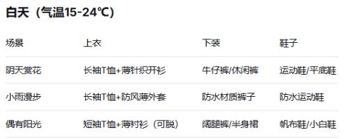 2026清明节桂林天气+穿搭指南｜阴雨+升温，出门这样穿不踩雷！