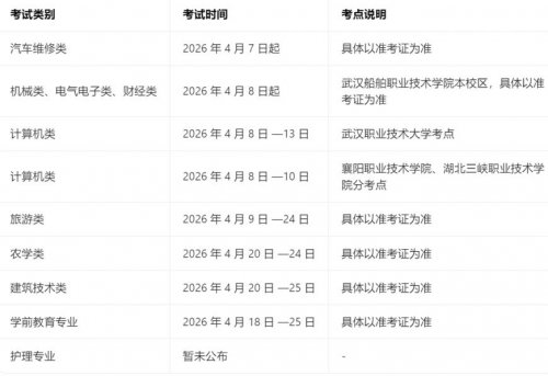 2026湖北技能高考操作考试准考证打印时间+打印入口