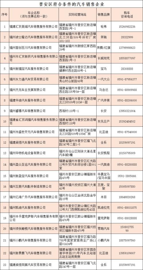 2026福州市晋安区一季度购车补贴申领入口（云闪付）