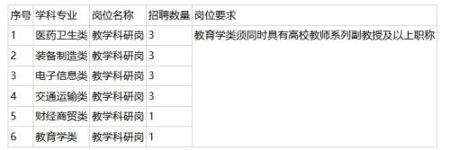 南阳科技职业学院2026年高层次人才引进公告