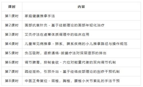 2026南通创新区青年夜校报名时间+对象+方式