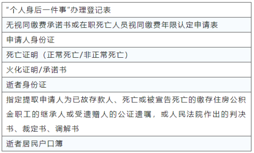 唐山市丰南区个人身后一件事联办服务全指南（材料+流程）