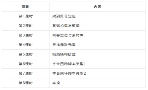 2026南通创新区青年夜校报名时间+对象+方式