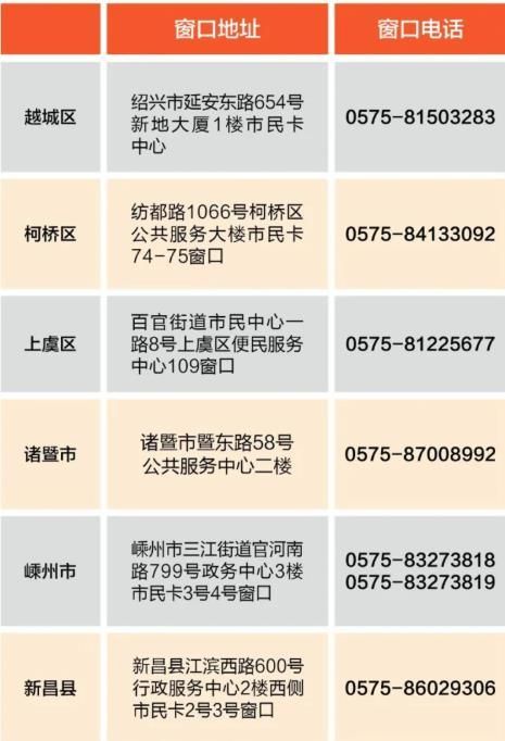 2026年绍兴第四期有奖发票抽奖活动指南