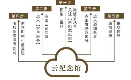 南阳龙凤陵园2026清明节祭扫注意事项