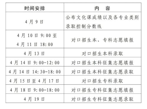 2026年河南专升本和对口招生考试成绩公布、志愿填报及录取工作安排