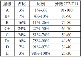 2026日照初中学业水平考试报名通知
