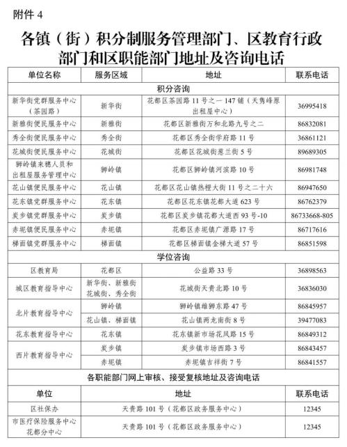 2026年广州花都区来穗人员随迁子女积分入申请什么时候开始（附申请入口）