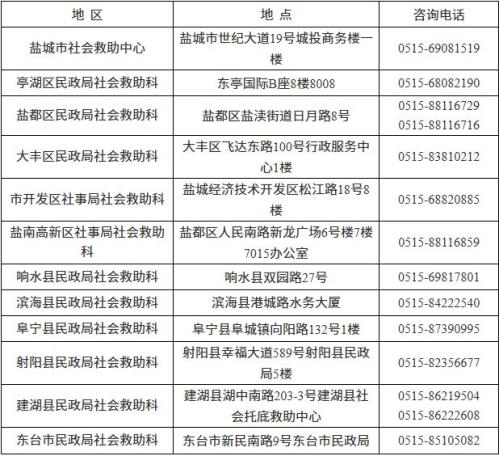 2026低保户怎么线下申请