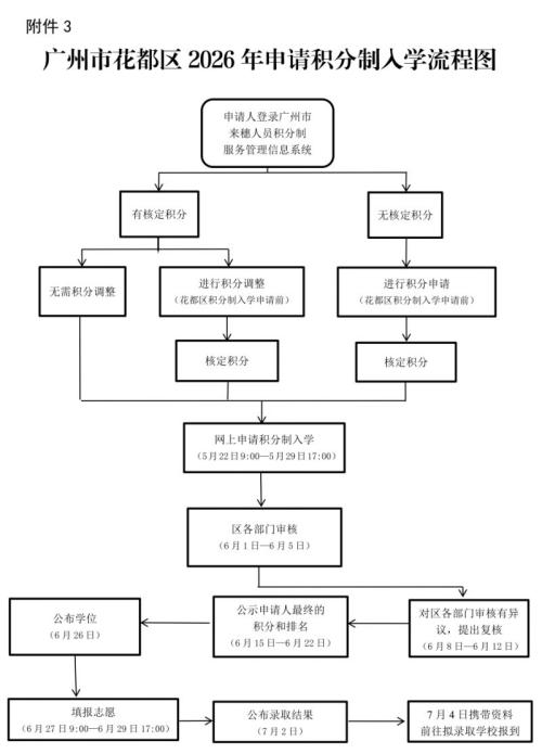 2026年广州花都区来穗人员随迁子女积分入申请什么时候开始（附申请入口）