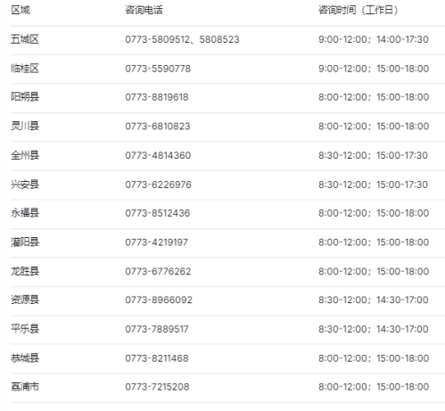 2026年3月桂林购房补贴如何知道名额还有没有