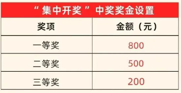 2026呼和浩特发票集中抽奖第二期中奖名额有多少?