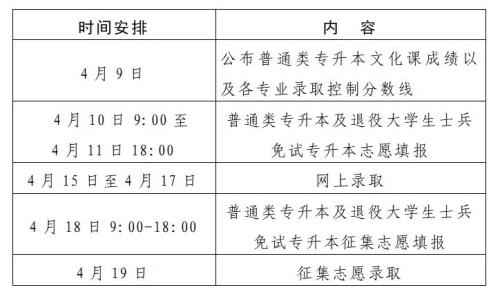 2026河南专升本和对口招生安排(成绩查询+志愿填报+录取)