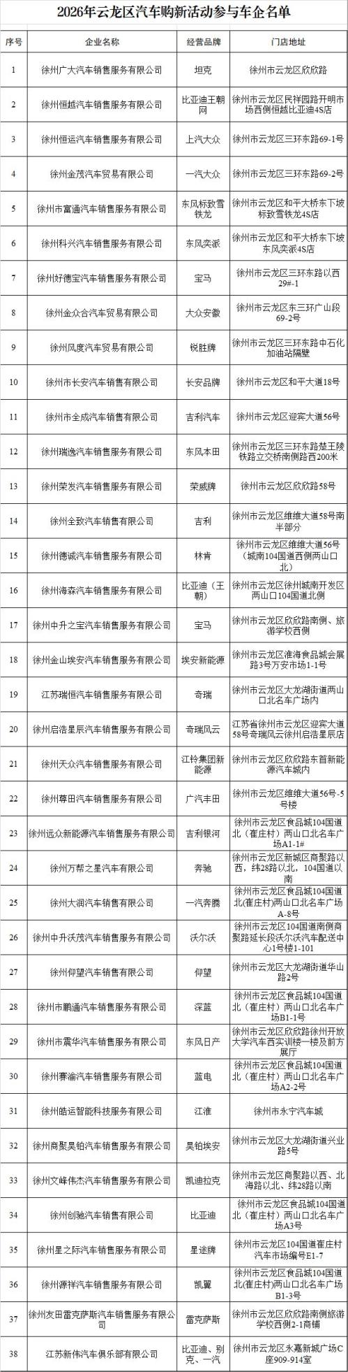 2026年徐州云龙区汽车购新活动参与车企名单