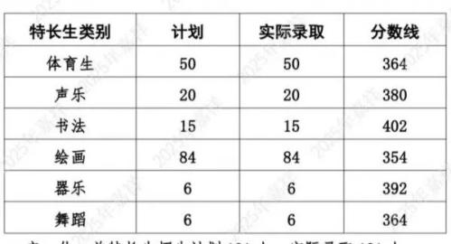 2025济宁中考录取分数线汇总
