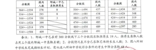 2025济宁中考录取分数线汇总