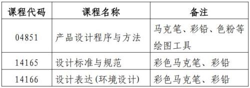 2026黑龙江自考可携带特殊考试用品的课程