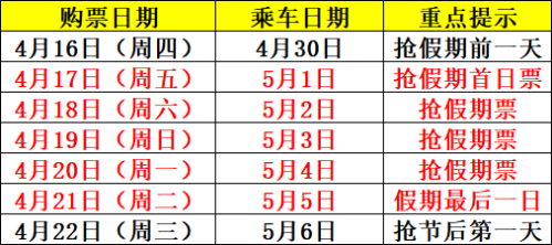 2026五一劳动节火车票预售时间(附购票时间表)