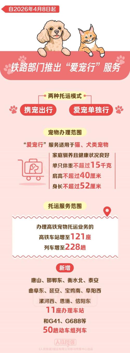 2026年4月8日起高铁宠物托运站点增至121座
